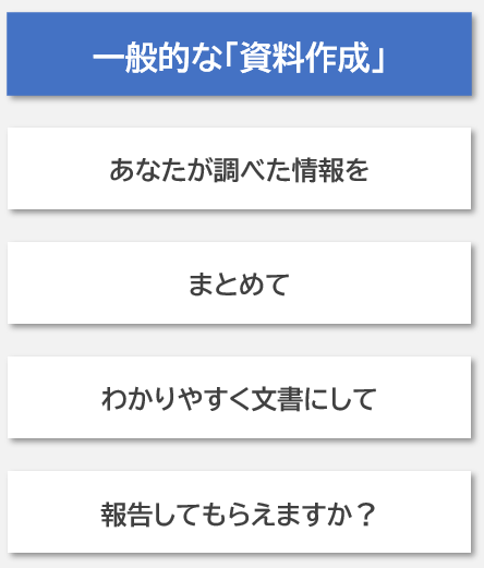 一般的な資料作成の流れをボックスにしてみたもの